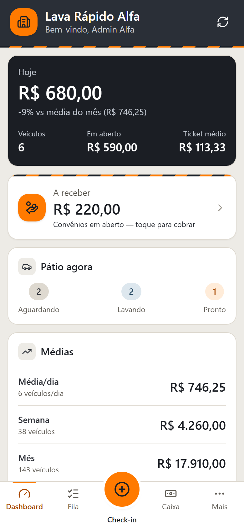 Painel do CarWasher com faturamento e pátio